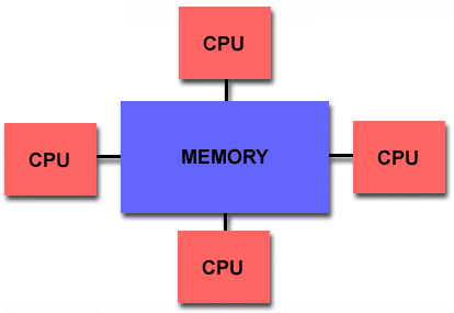 OpenMP