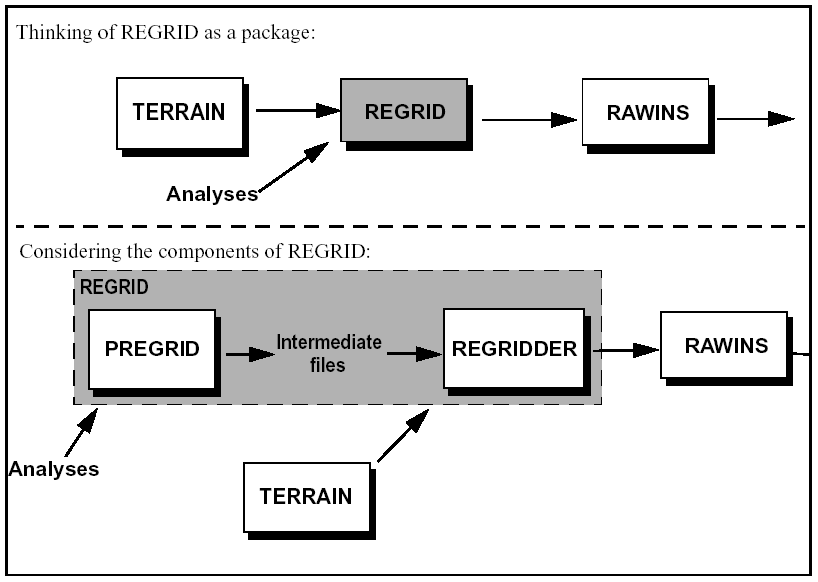 REGRID Workflow