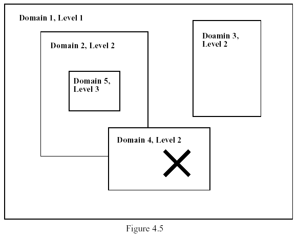 TERRAIN-DOMAIN